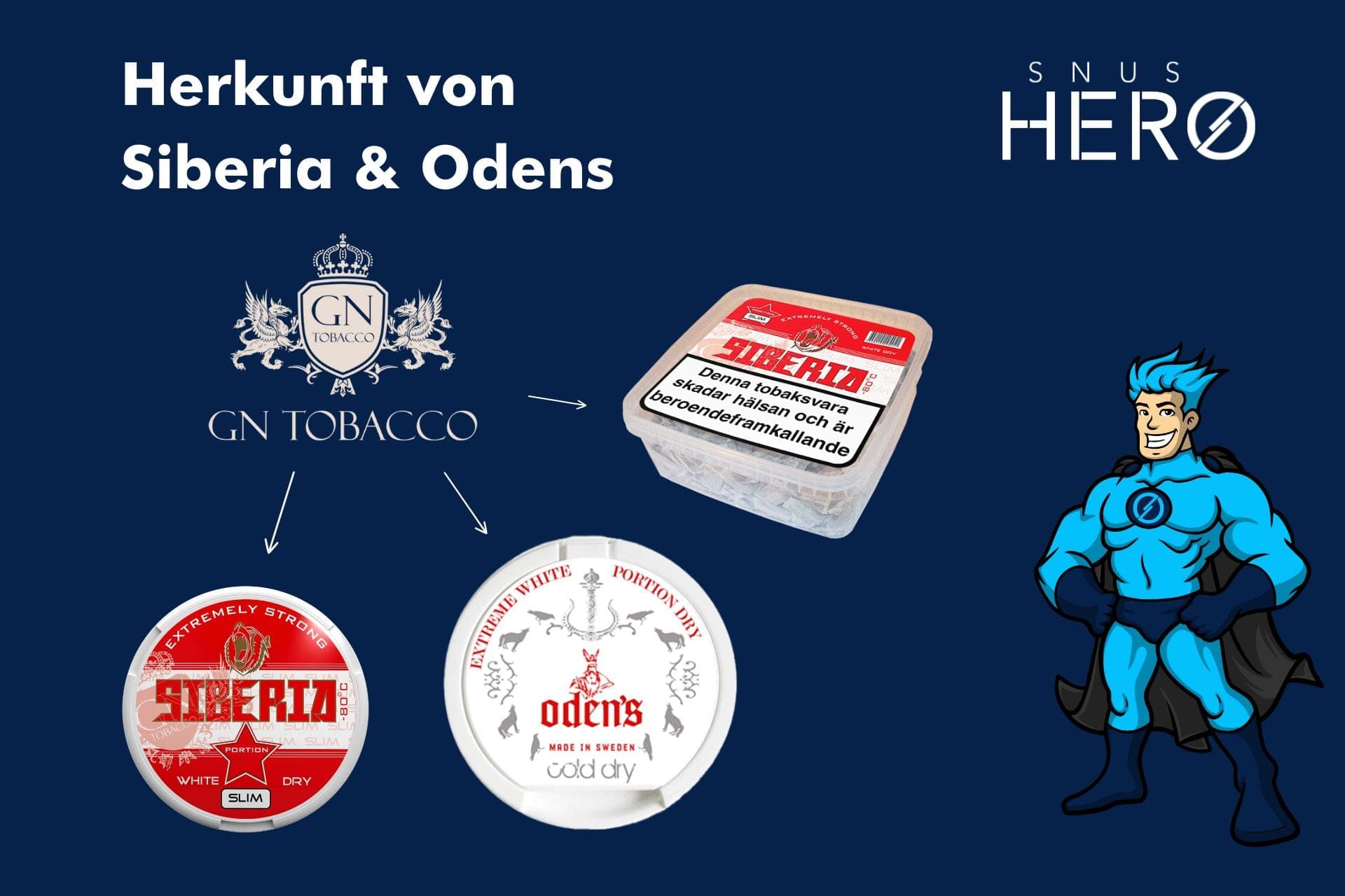 Die faszinierende Herkunft von Siberia Snus